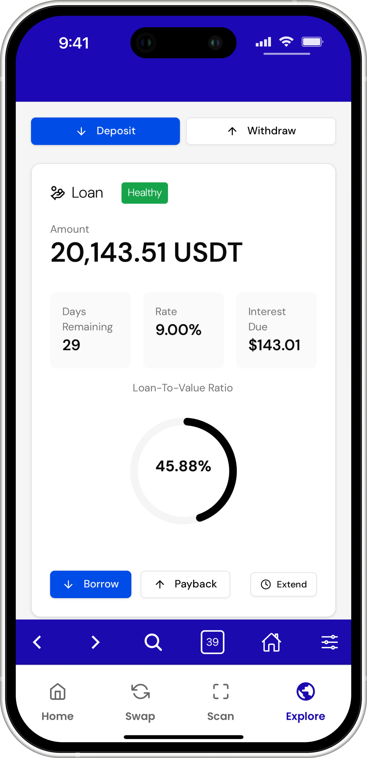 Bitcoin Libre Loan Dashboard